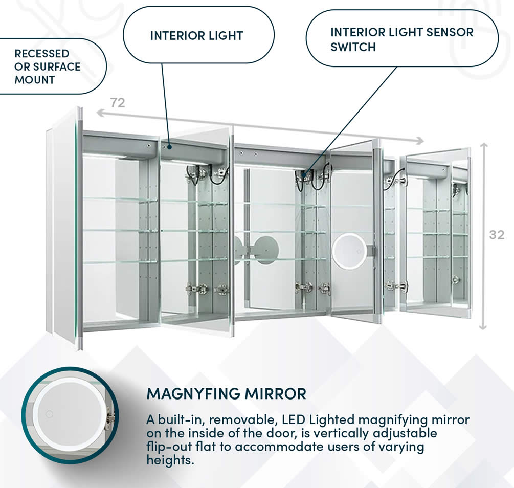 Aquadom 72" Wide x 32" High Edge Royale Medicine Cabinet with LED perimeter lighting, Blum soft-close hinges that open to 155 degrees, automatic interior lighting, dimmer, anti-fog panel, adjustable glass shelves and more.